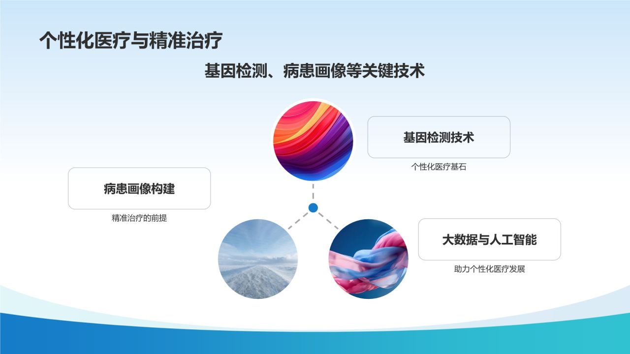 蓝色生物医疗年终总结PPT