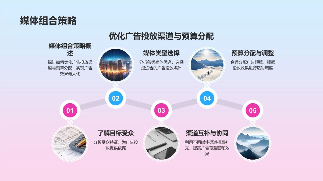 媒体广告策划