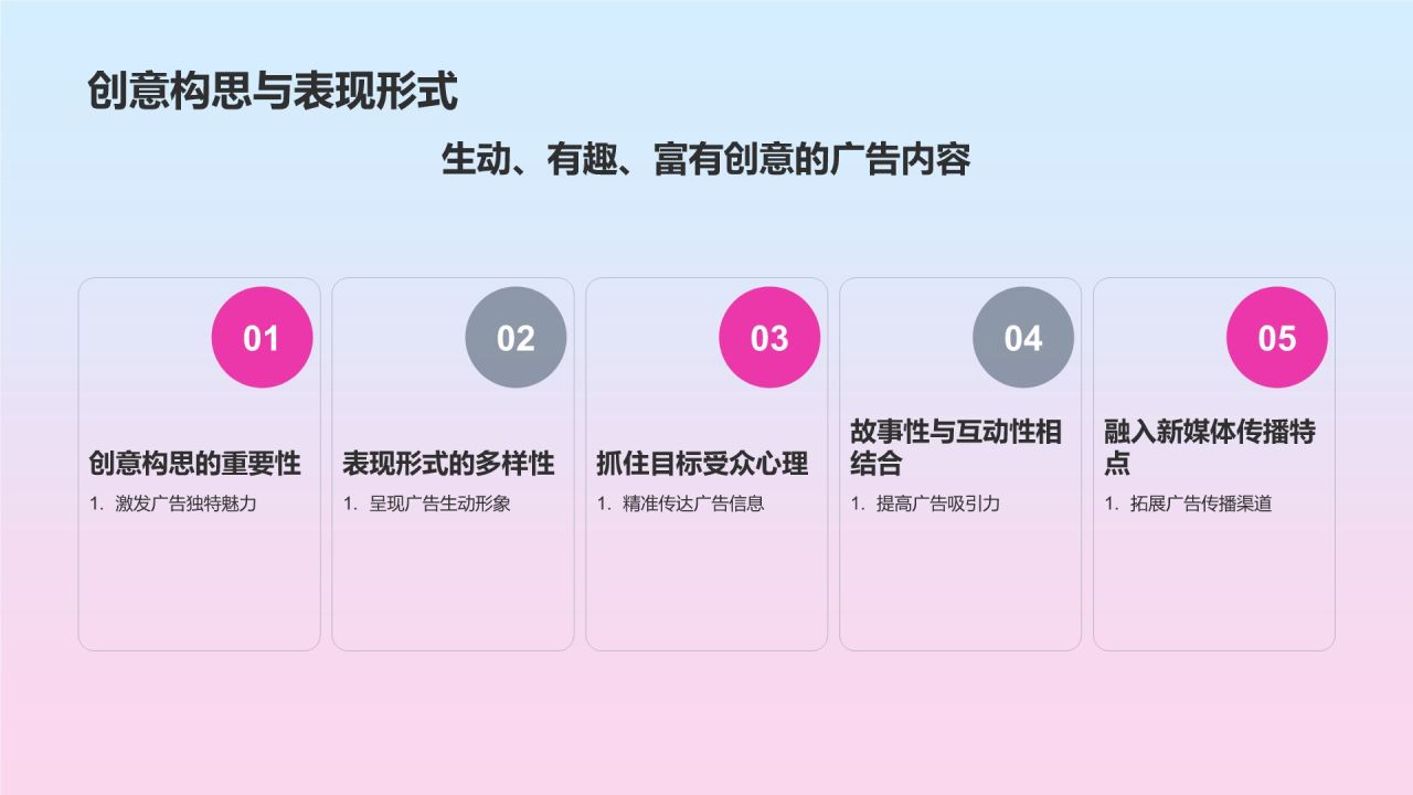 媒体广告策划