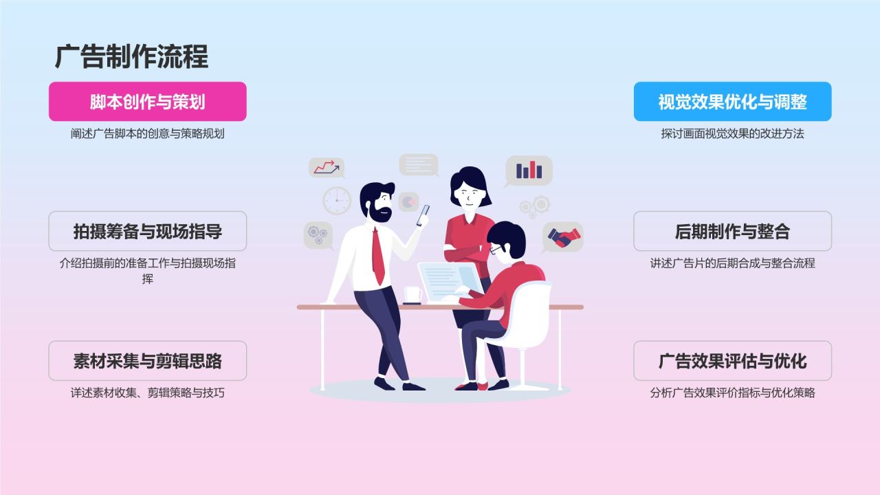 媒体广告策划