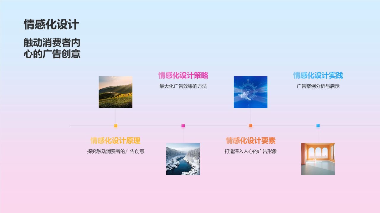 媒体广告策划
