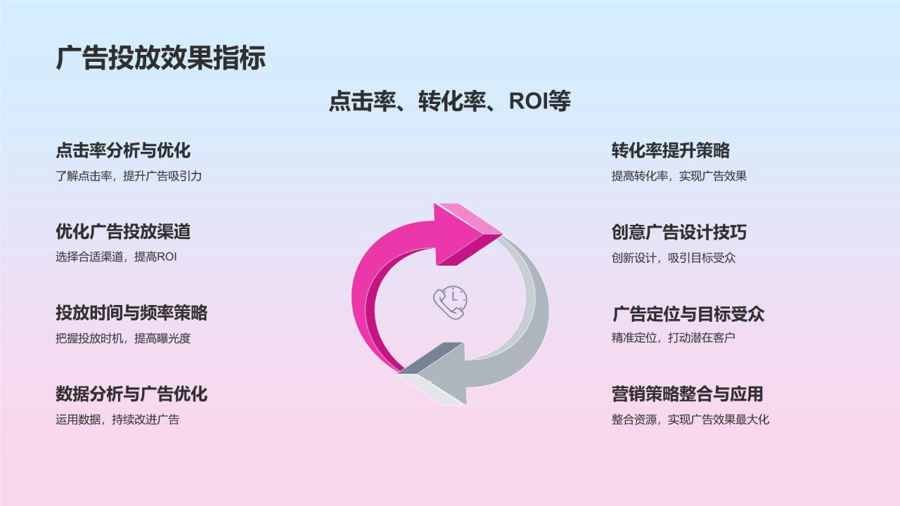媒体广告策划