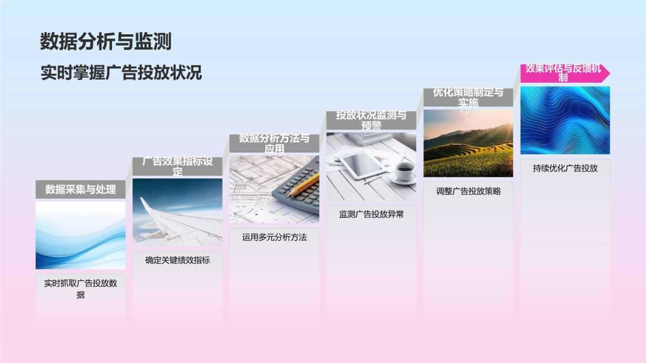 媒体广告策划