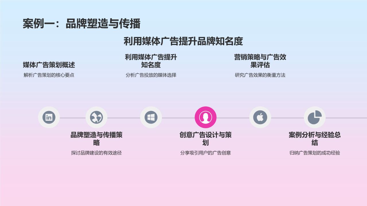 媒体广告策划