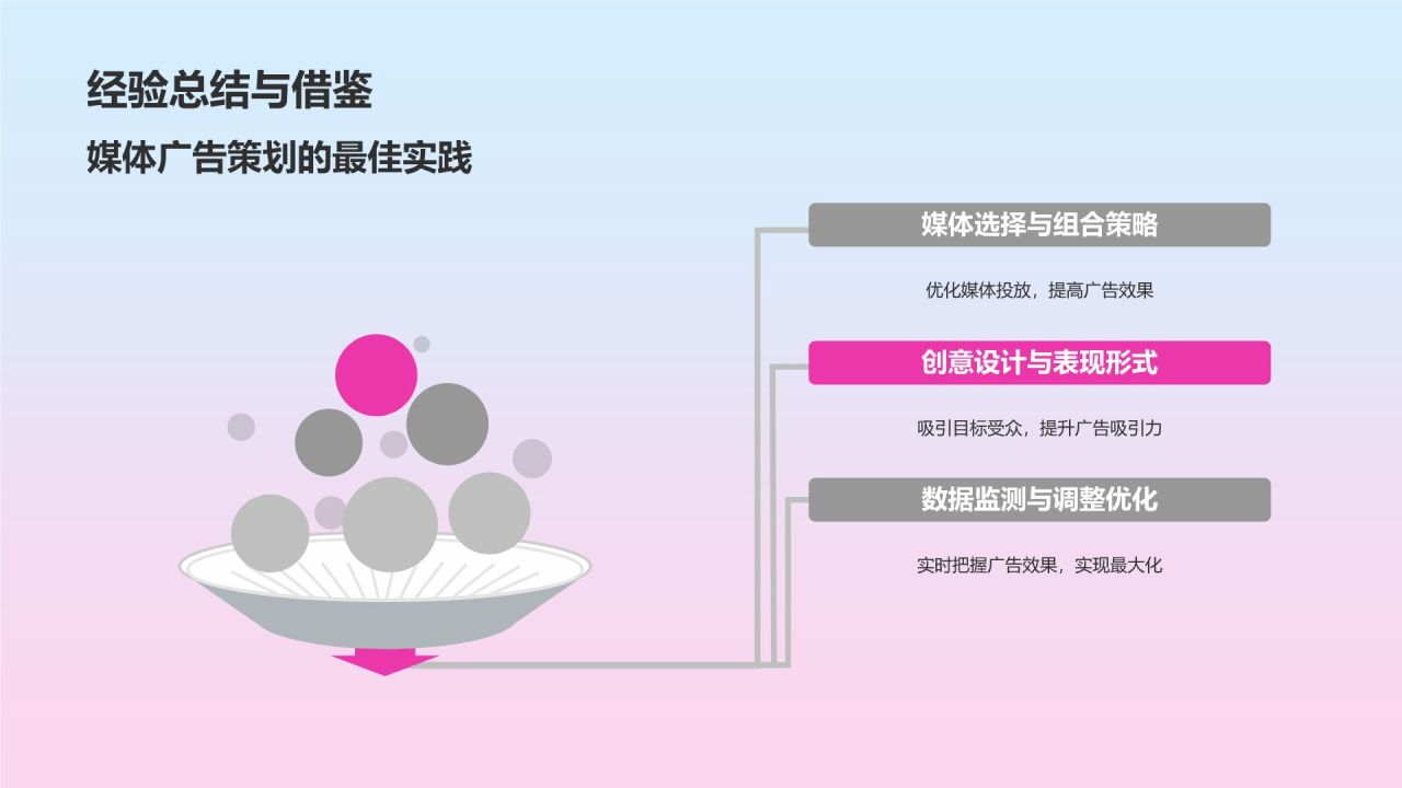 媒体广告策划