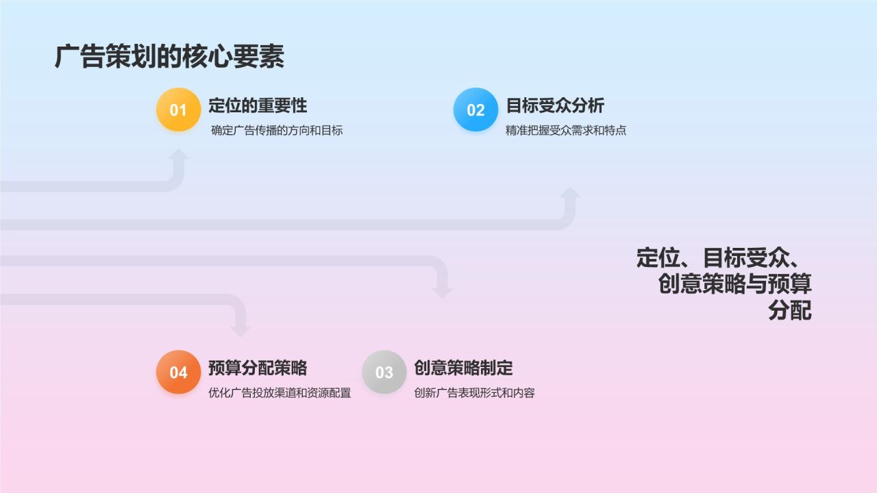 媒体广告策划