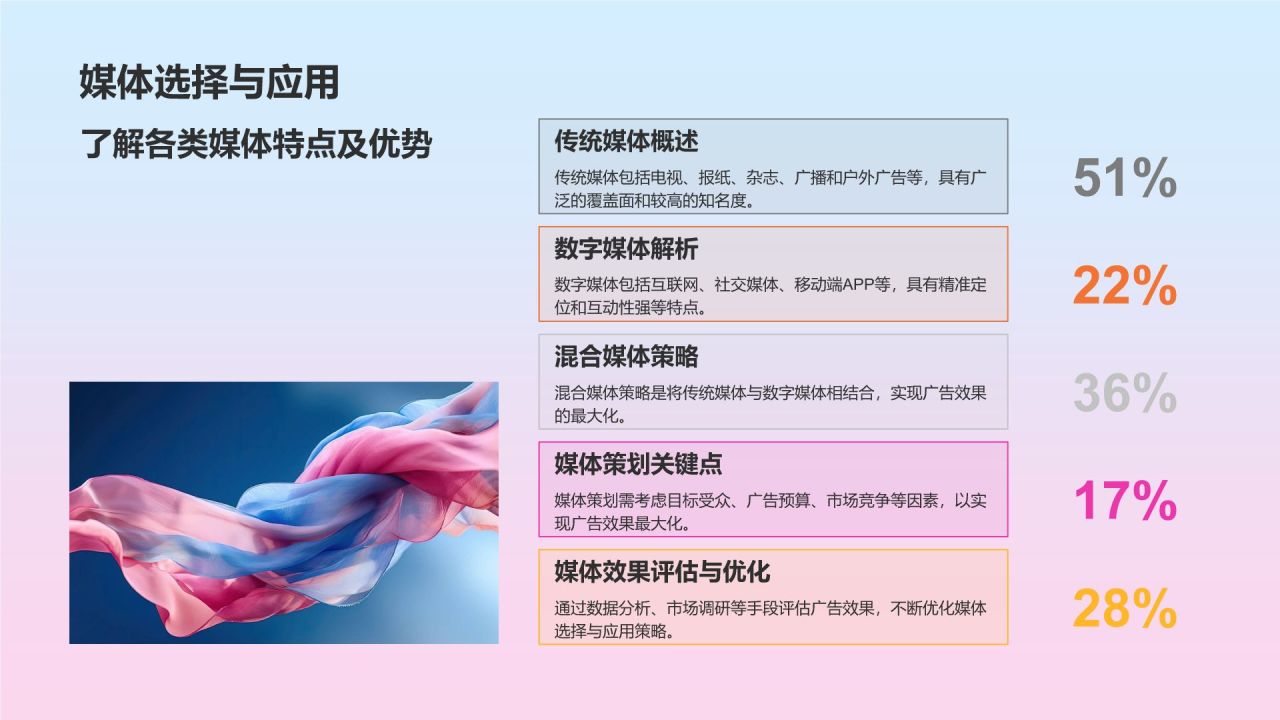 媒体广告策划