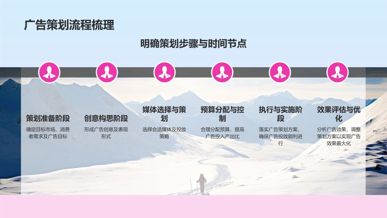媒体广告策划
