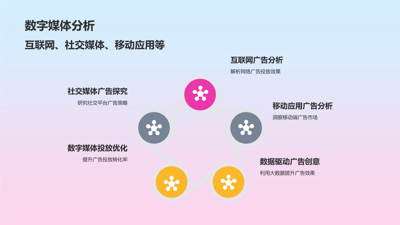 媒体广告策划