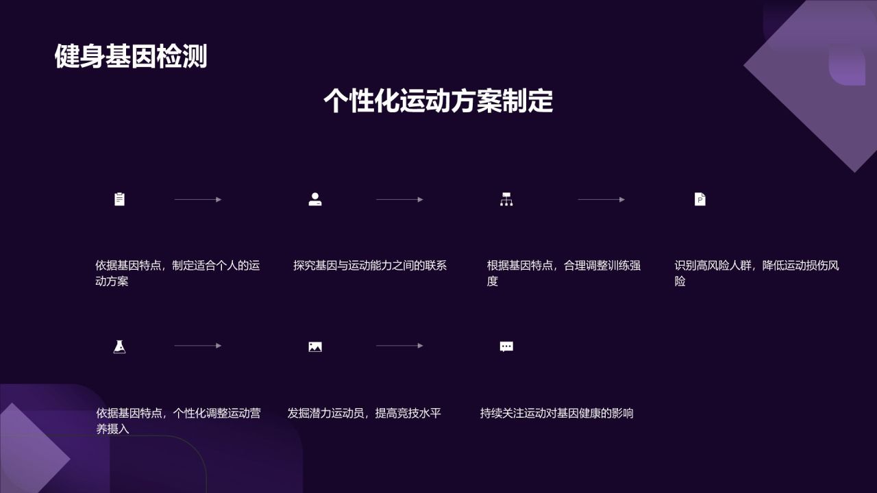 基因检测助力健康