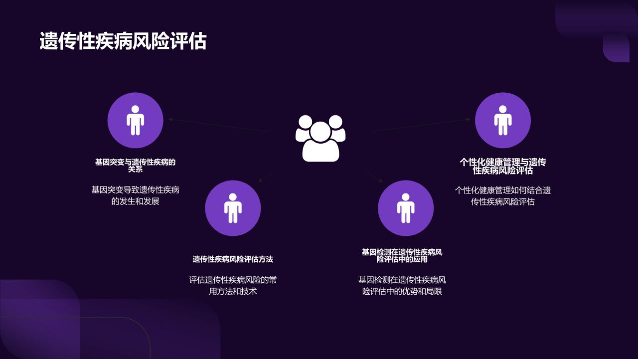 基因检测助力健康