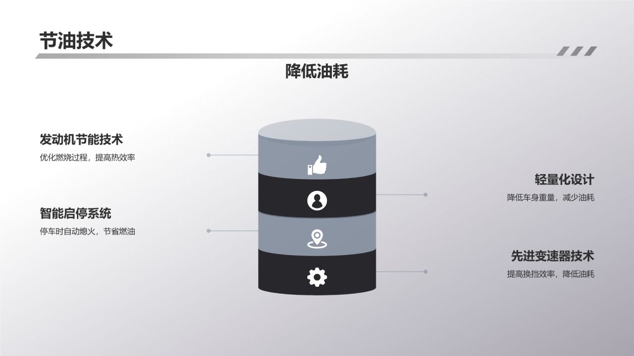 紧凑型SUV新标杆
