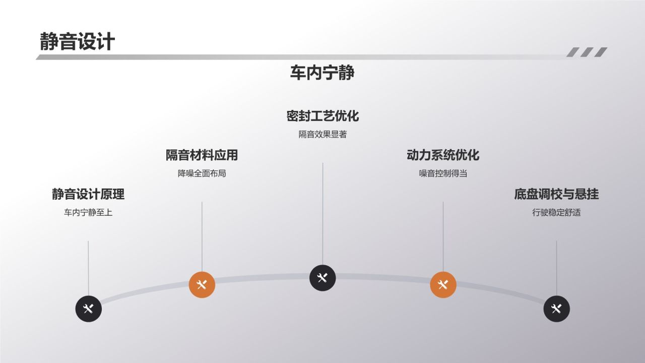 紧凑型SUV新标杆