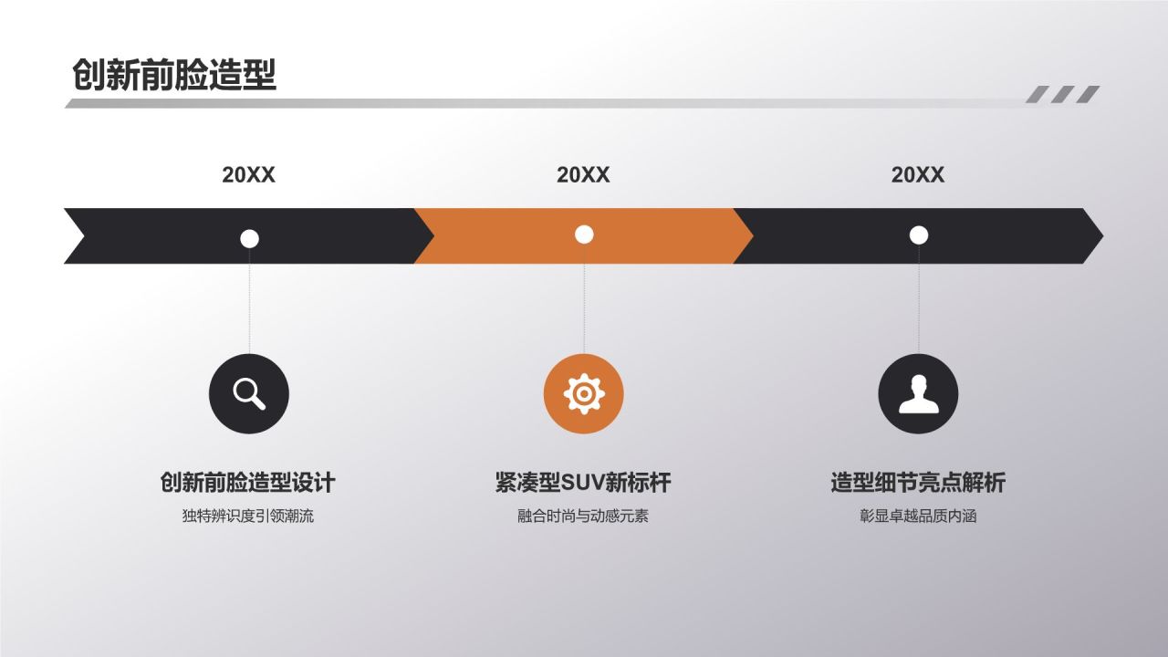 紧凑型SUV新标杆