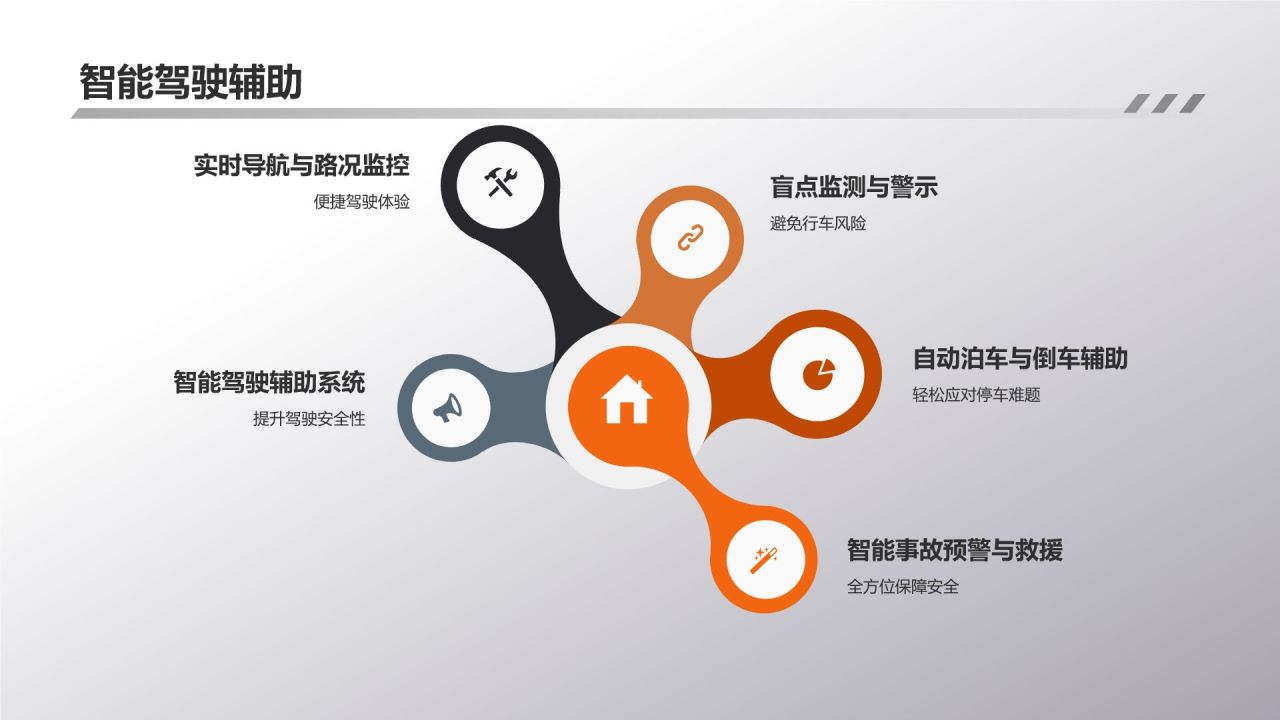 紧凑型SUV新标杆