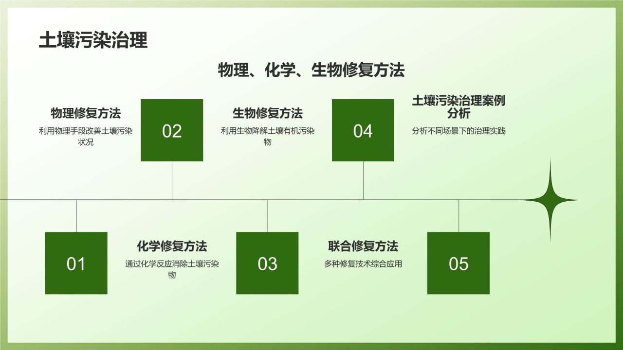 农业生态环境保护
