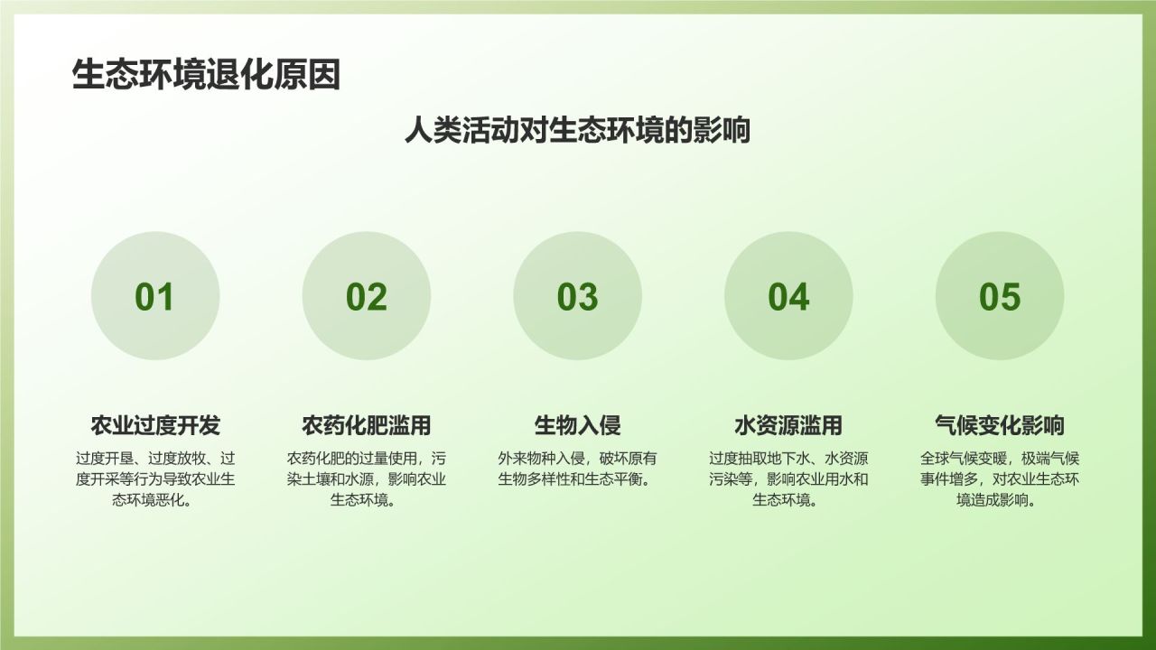 农业生态环境保护