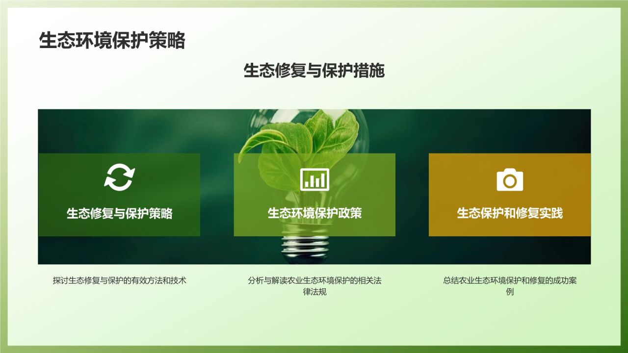 农业生态环境保护