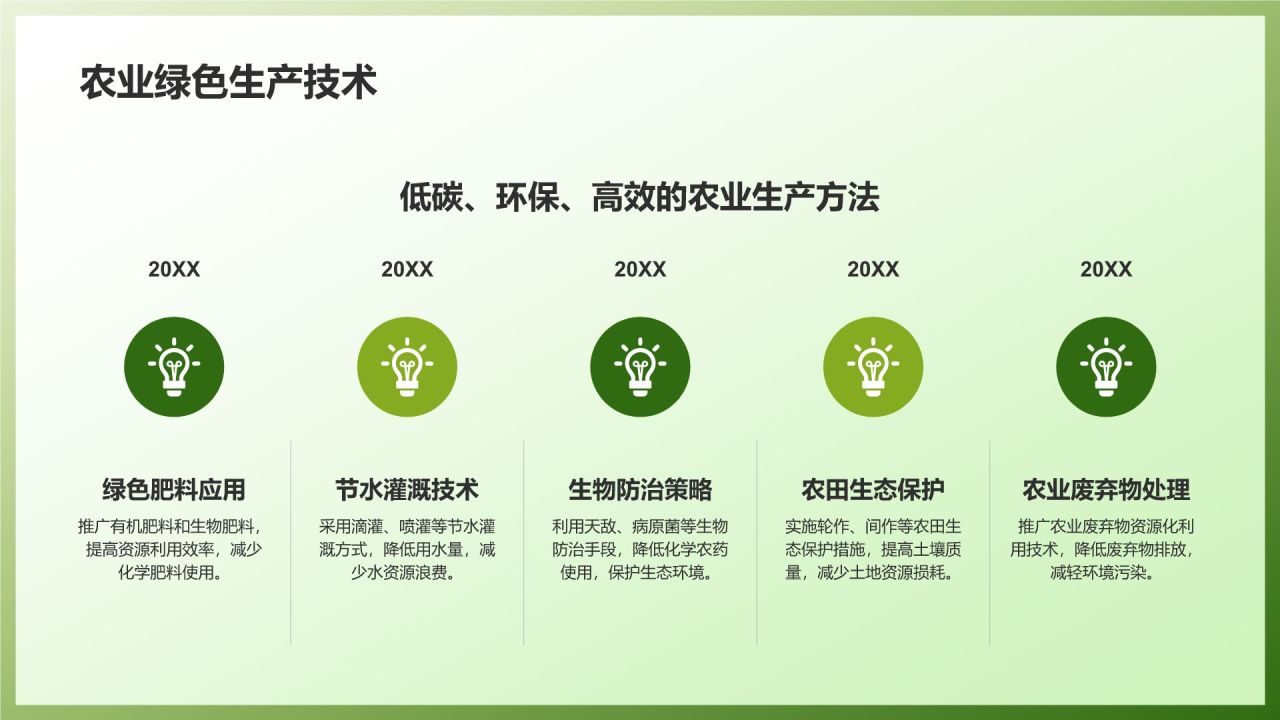 农业生态环境保护