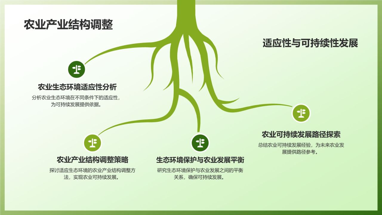 农业生态环境保护