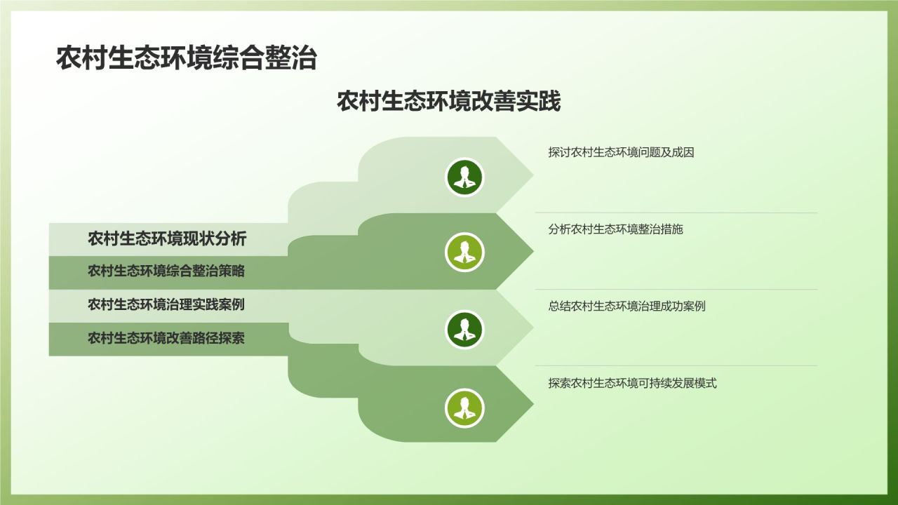 农业生态环境保护