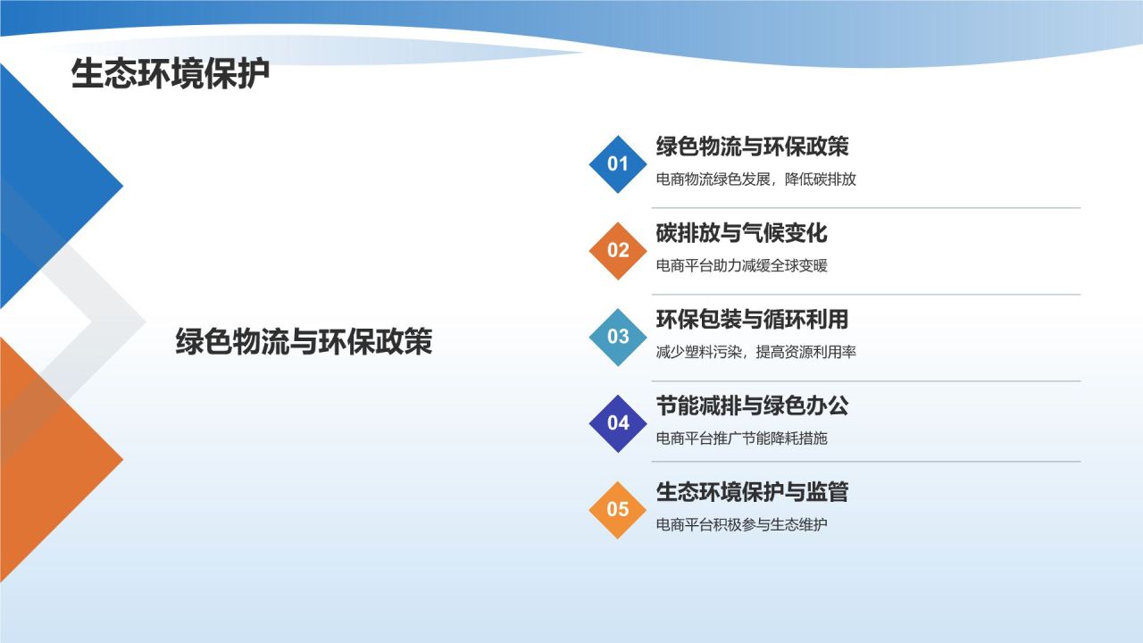 电商平台