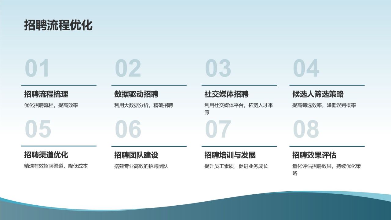 人力资源分析报告