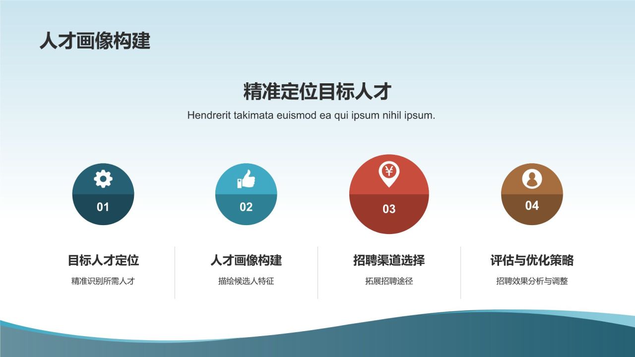 人力资源分析报告