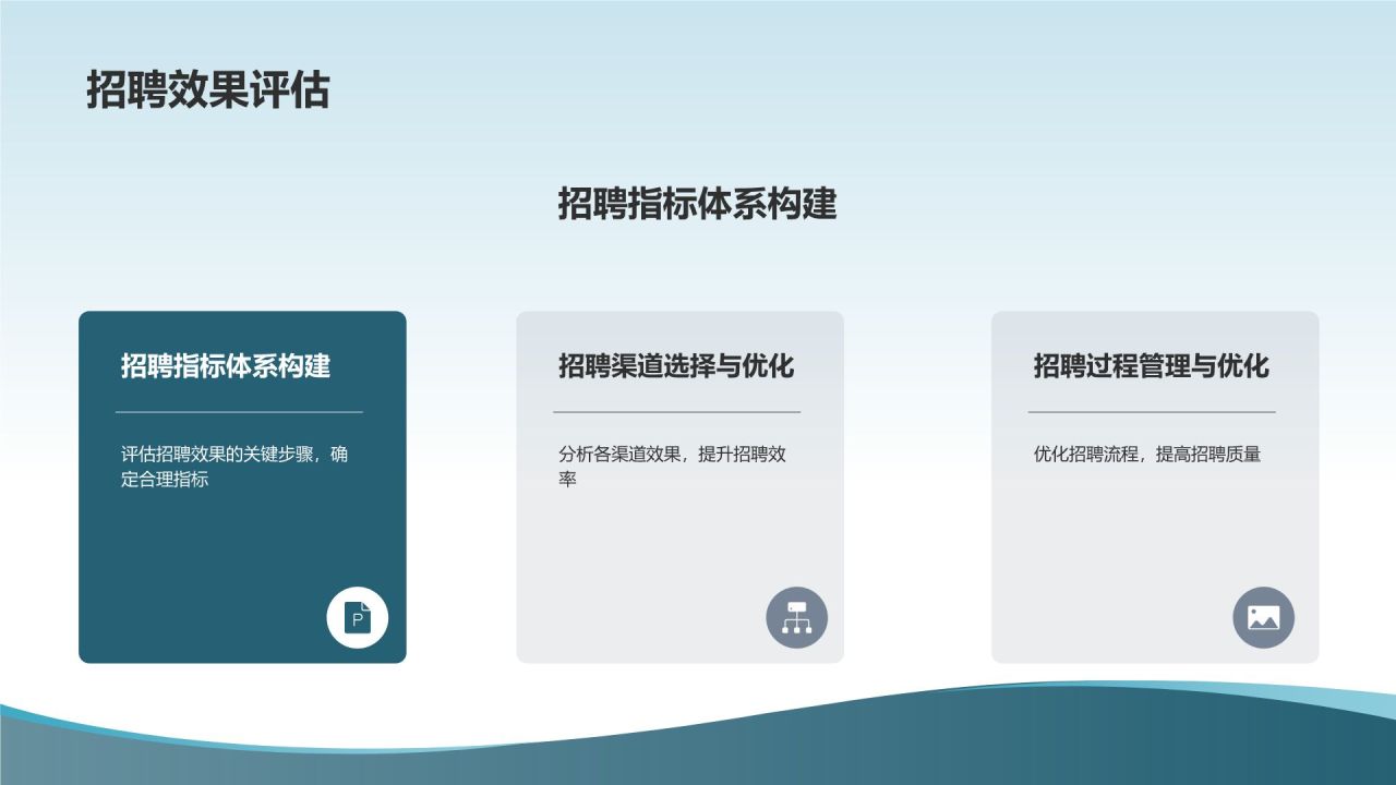 人力资源分析报告