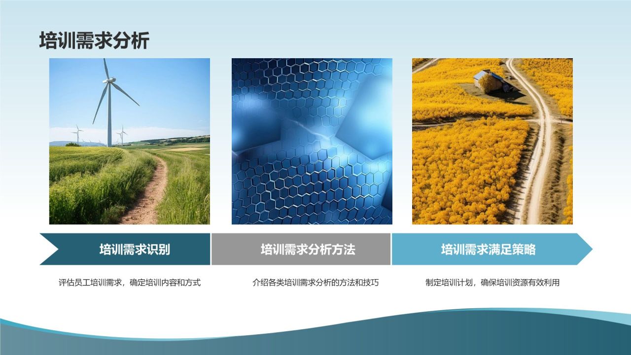 人力资源分析报告