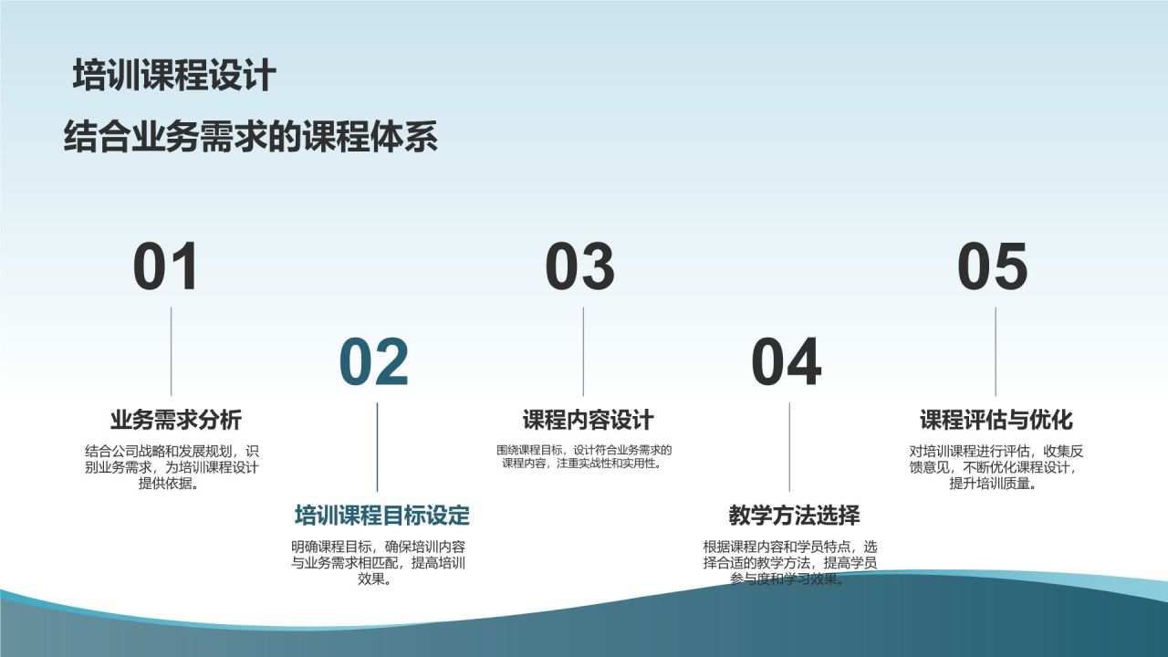 人力资源分析报告