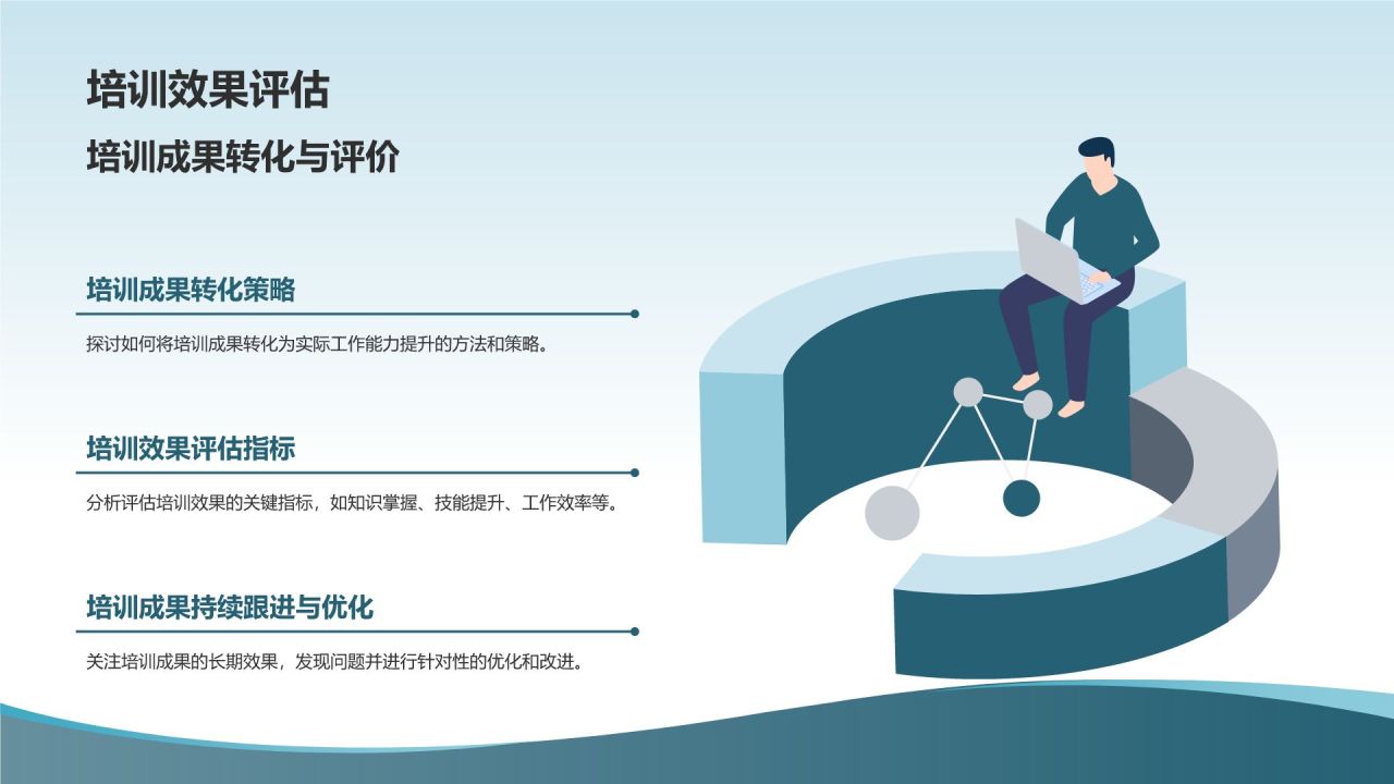 人力资源分析报告