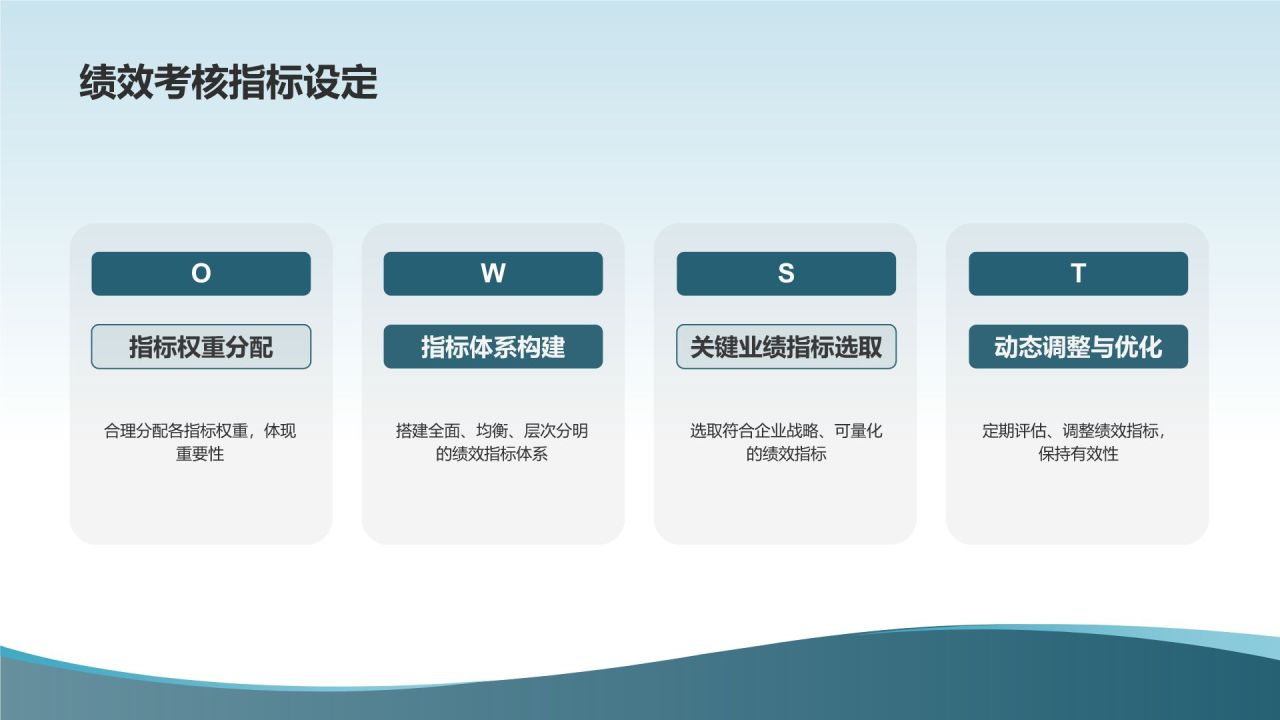 人力资源分析报告