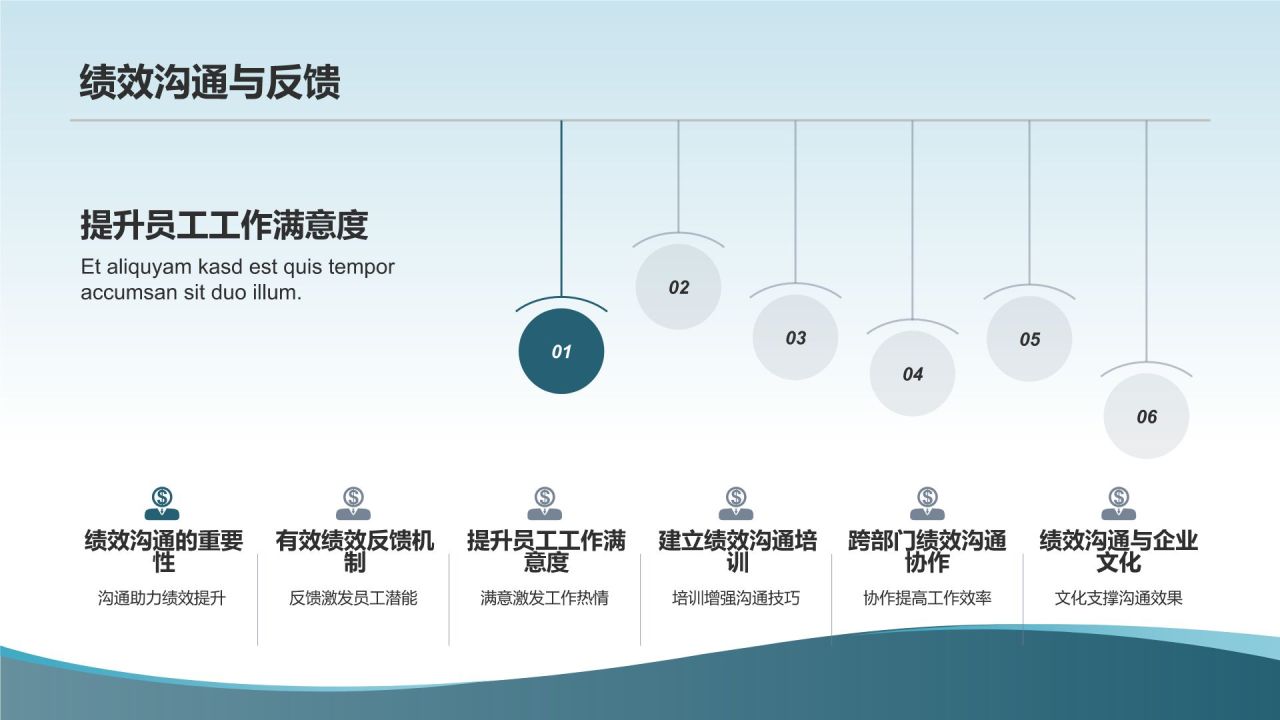 人力资源分析报告