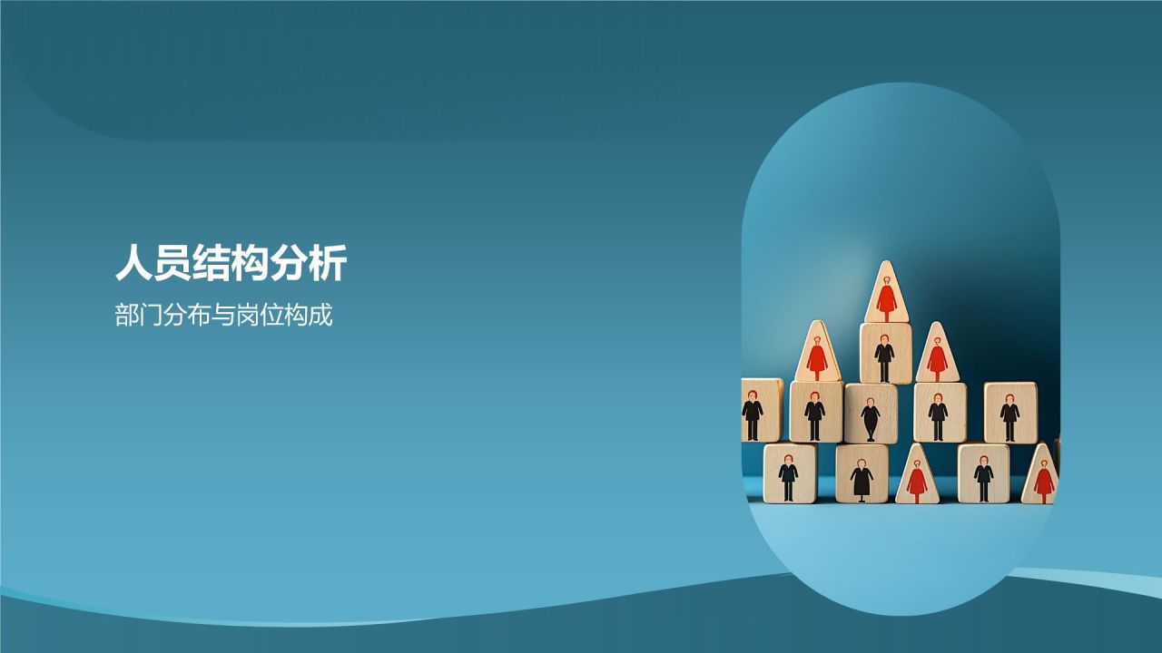 人力资源分析报告