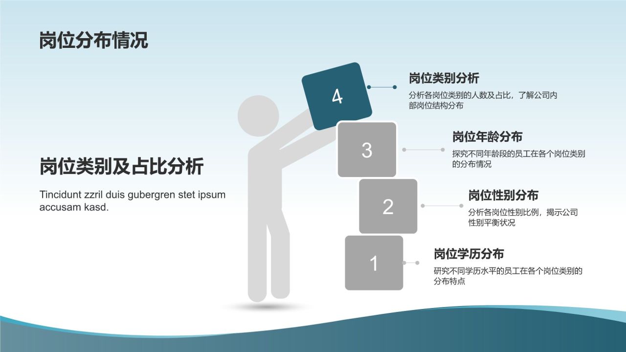 人力资源分析报告