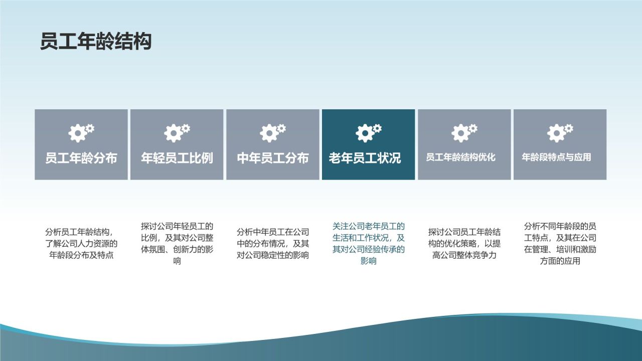 人力资源分析报告