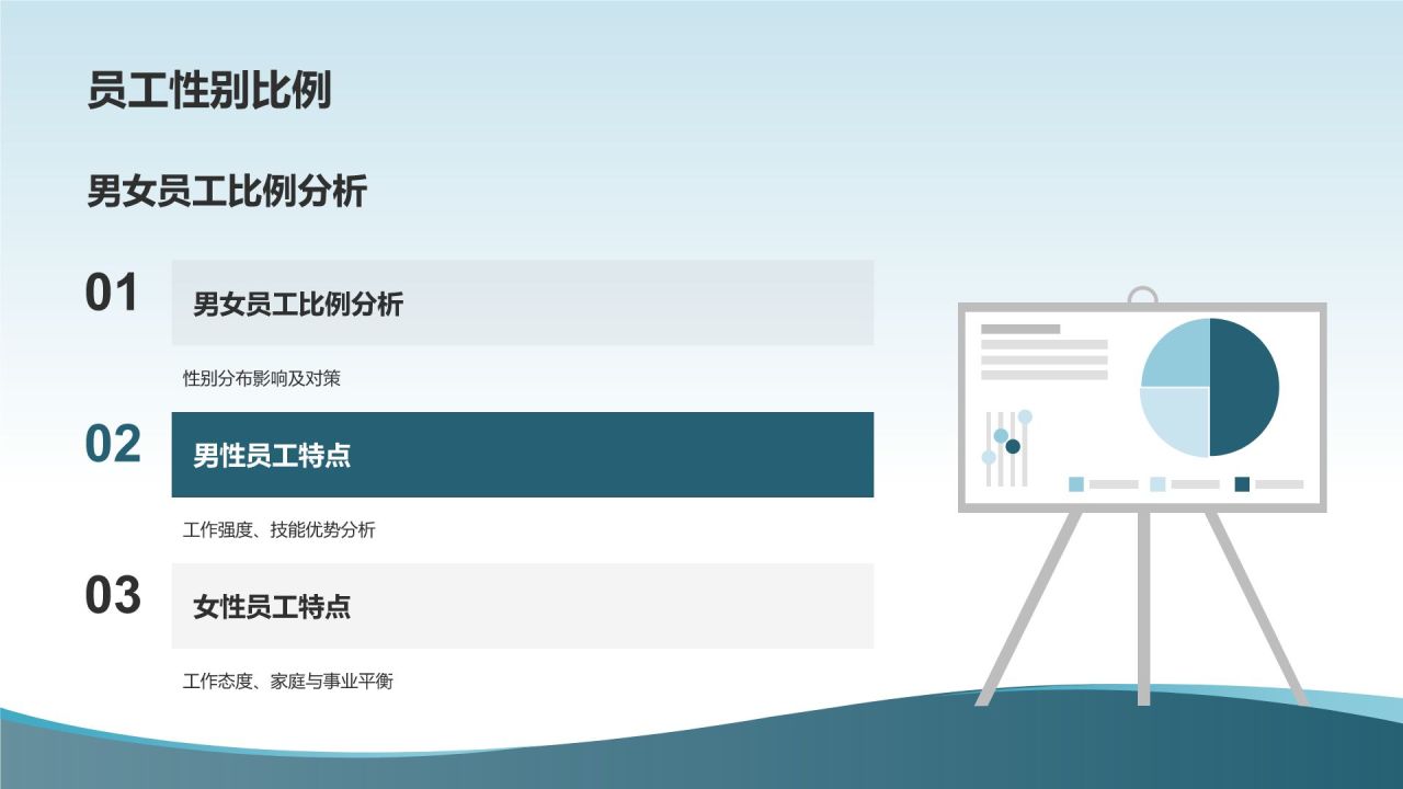 人力资源分析报告