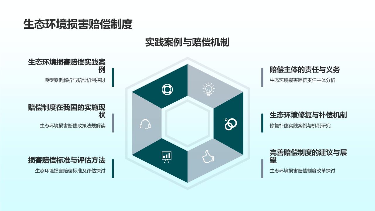 环保公益培训课件