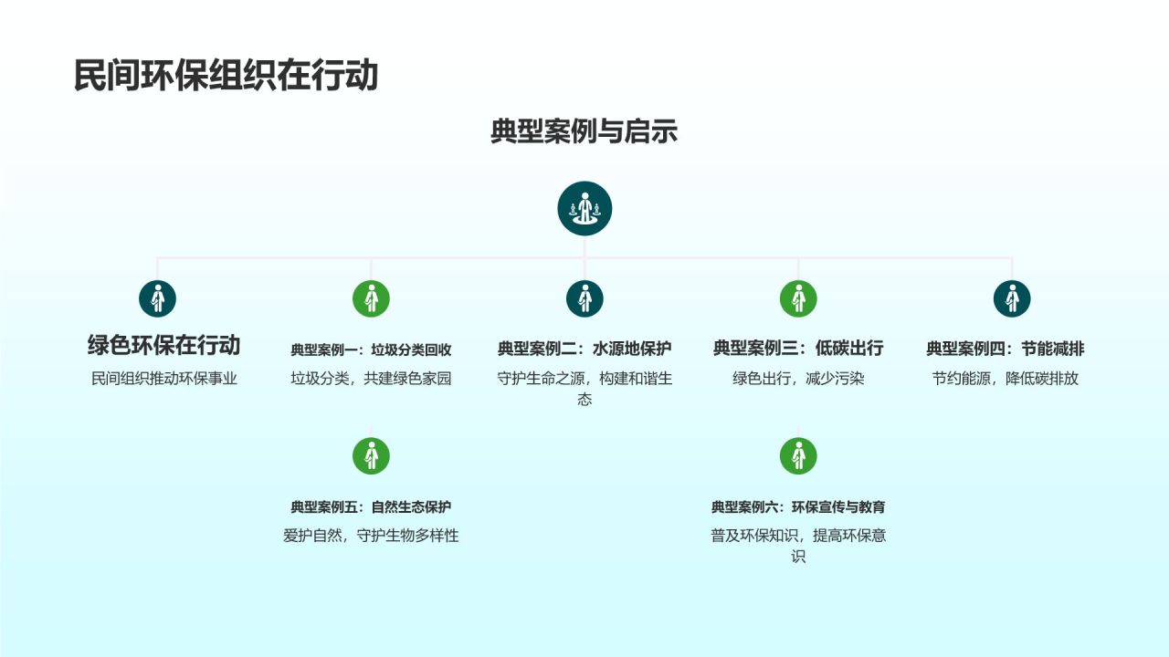 环保公益培训课件