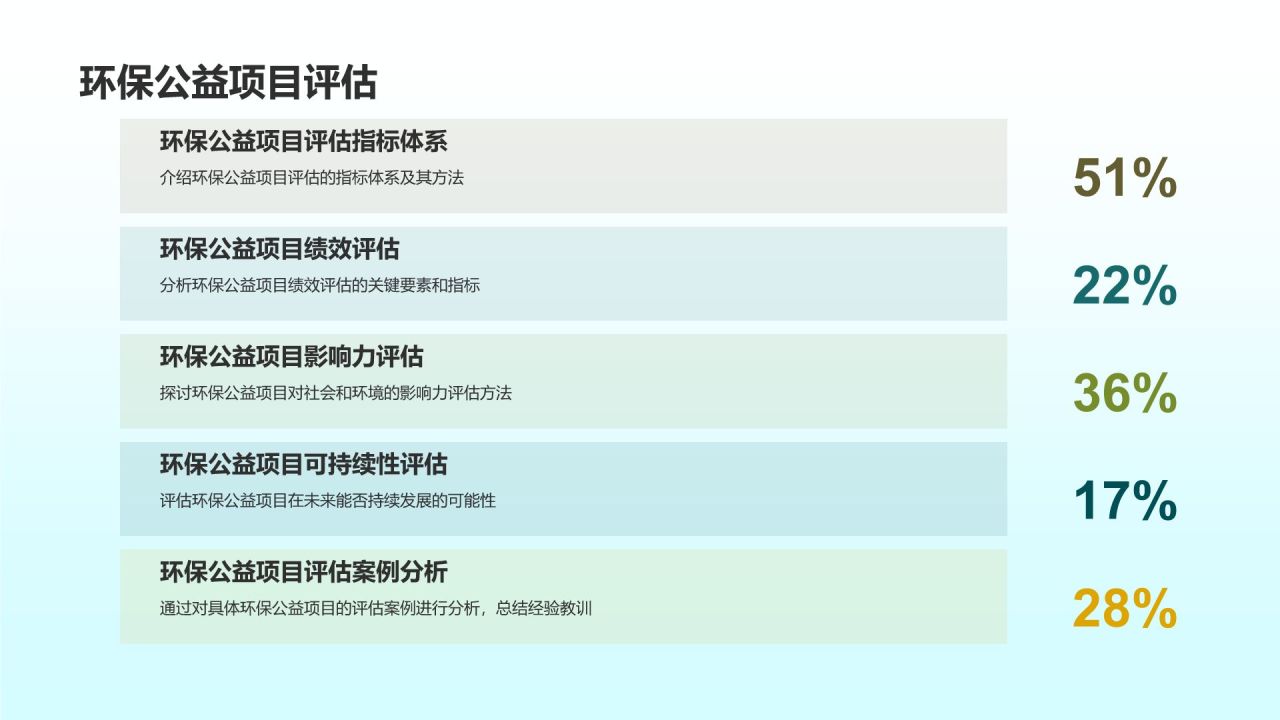 环保公益培训课件