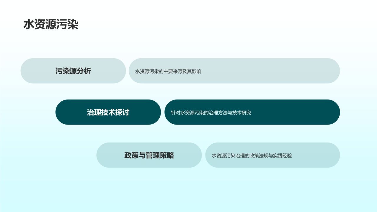环保公益培训课件