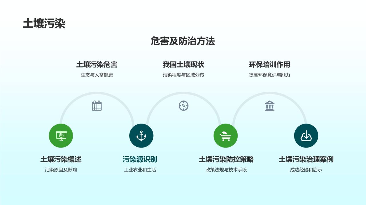 环保公益培训课件