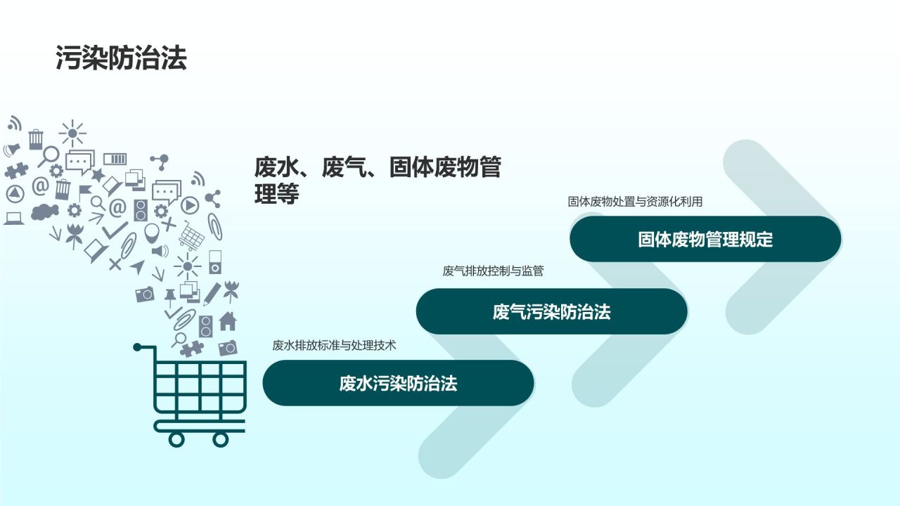 环保公益培训课件