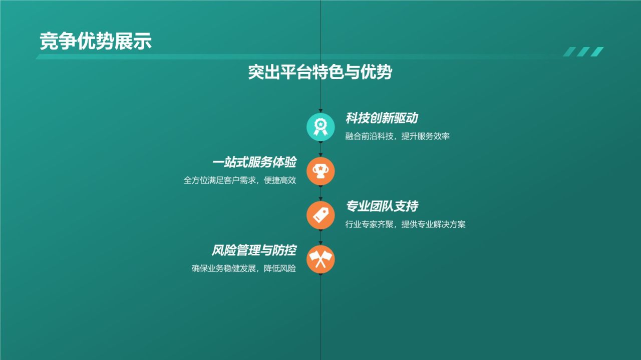 汽车金融科技服务平台