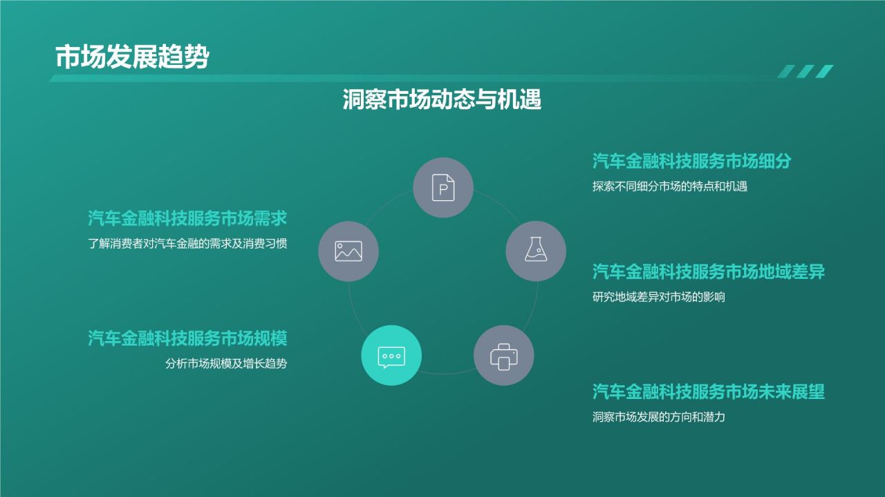 汽车金融科技服务平台