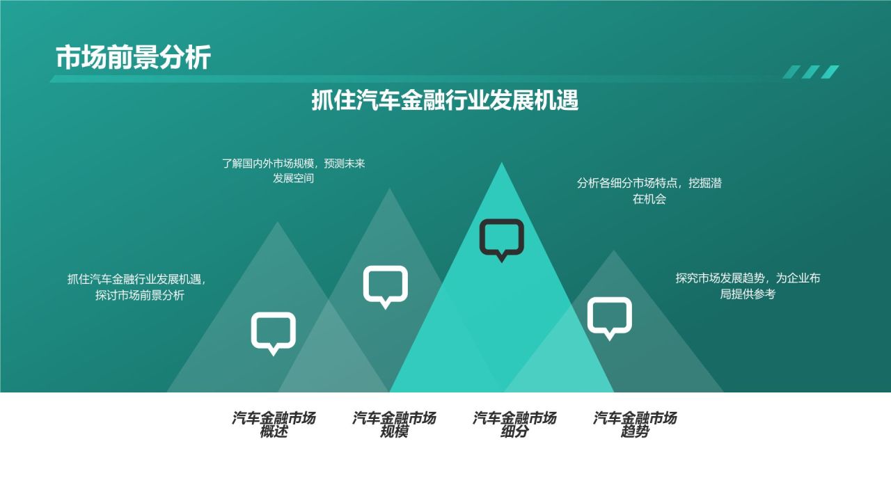 汽车金融科技服务平台