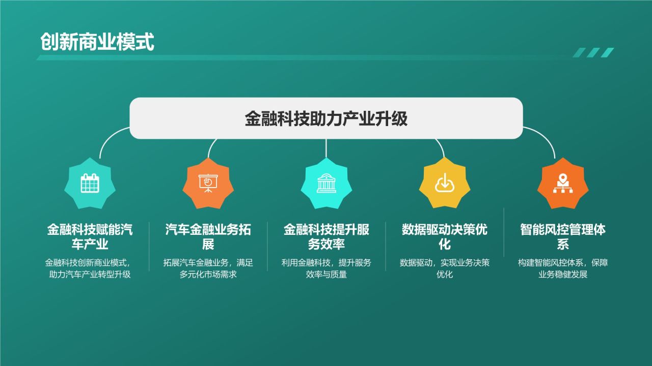 汽车金融科技服务平台