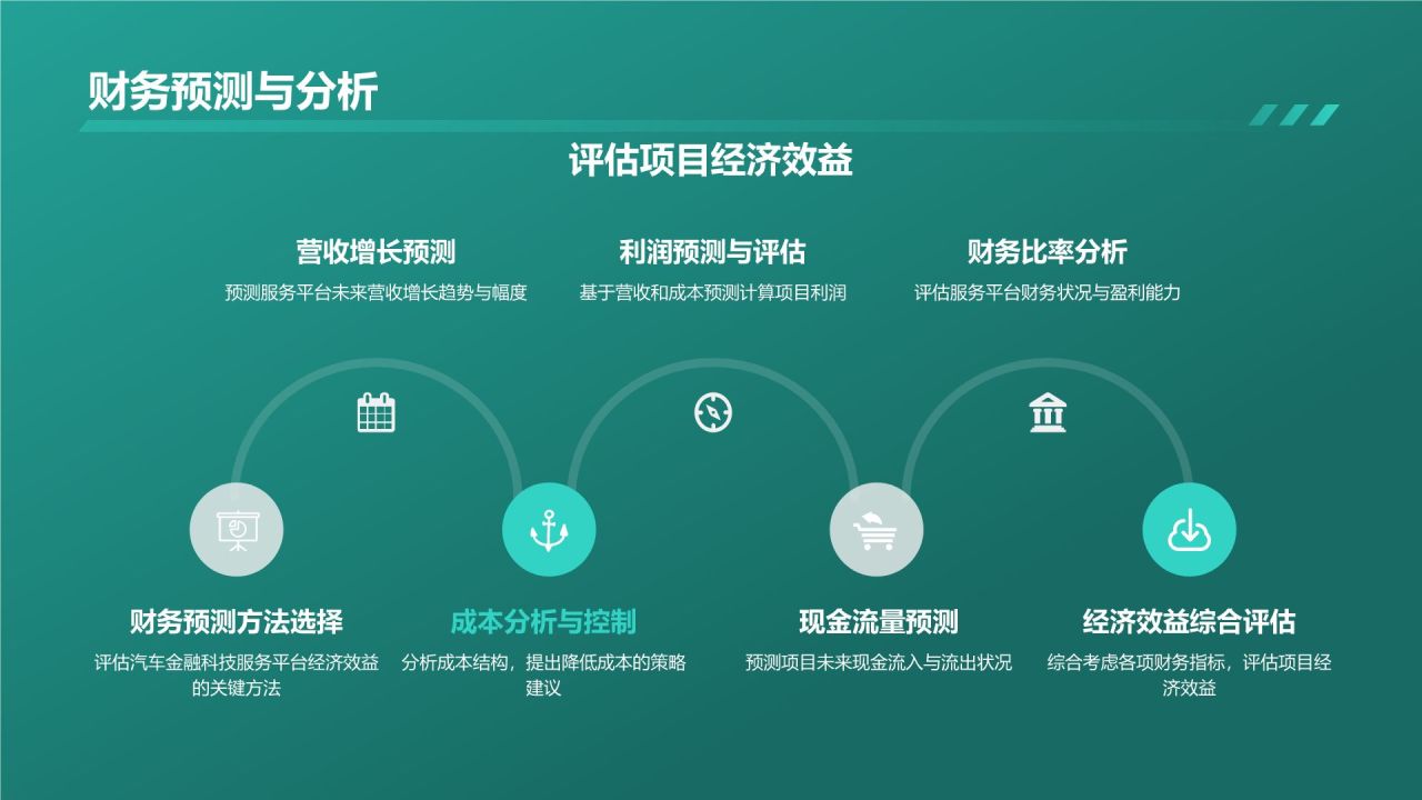 汽车金融科技服务平台
