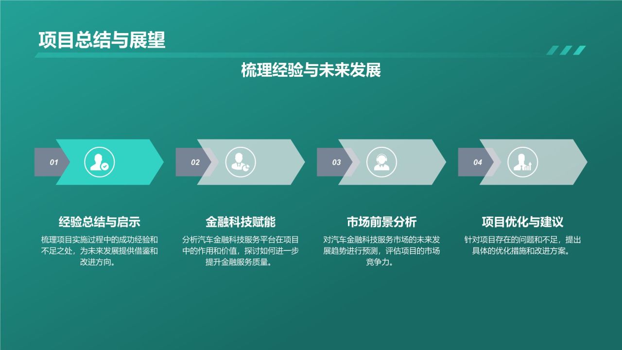 汽车金融科技服务平台